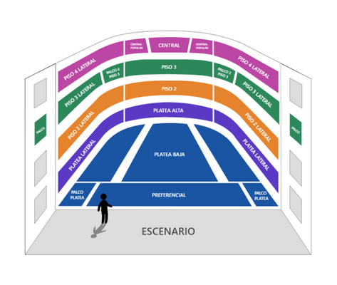 Zonas Gran Teatro Nacional - Alejandro y Maria Laura