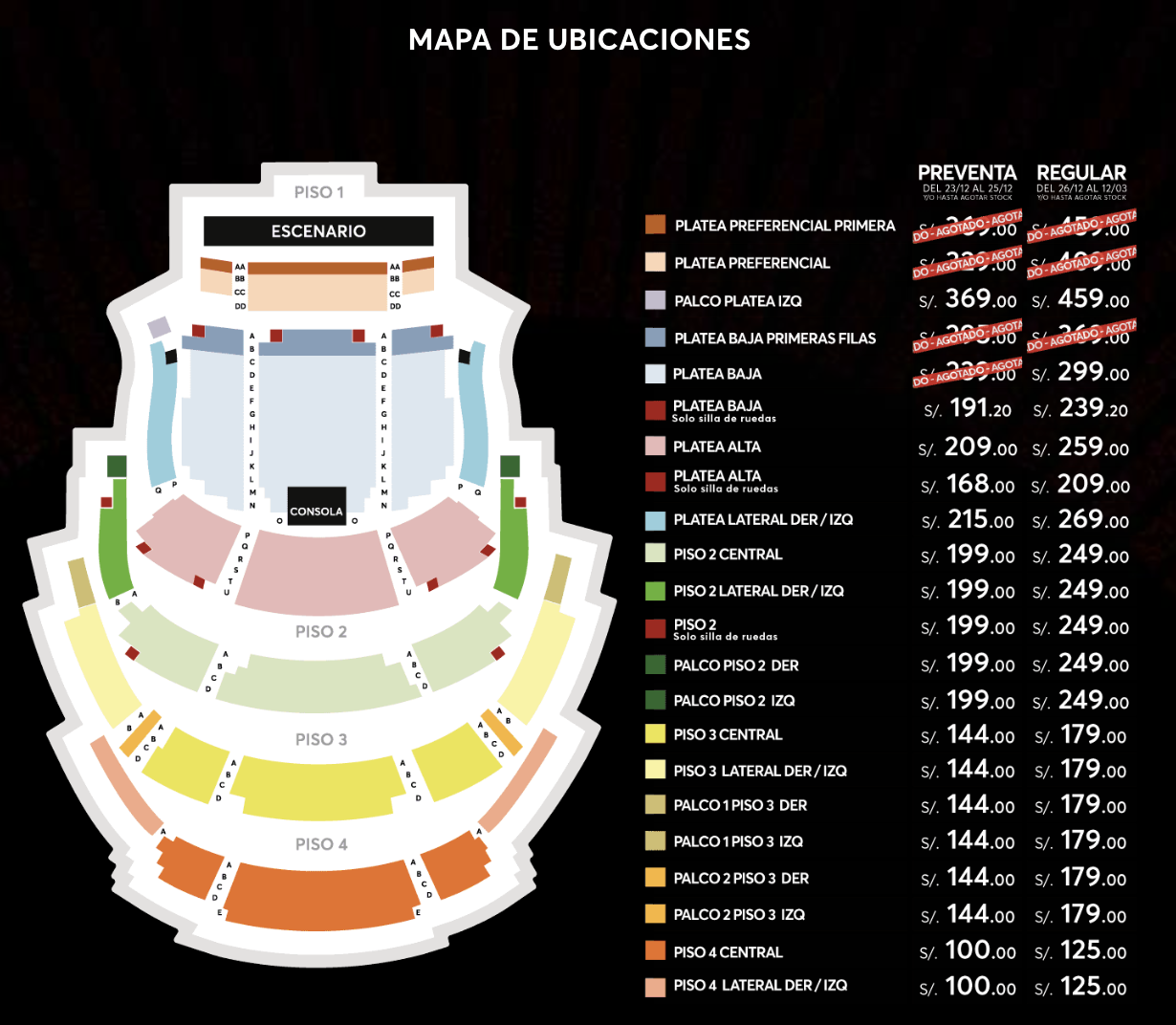 Christian Meier Lima 2026 Zonas